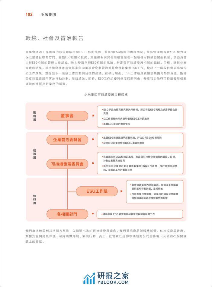 2022年度小米集团ESG报告.-79页 - 第3页预览图