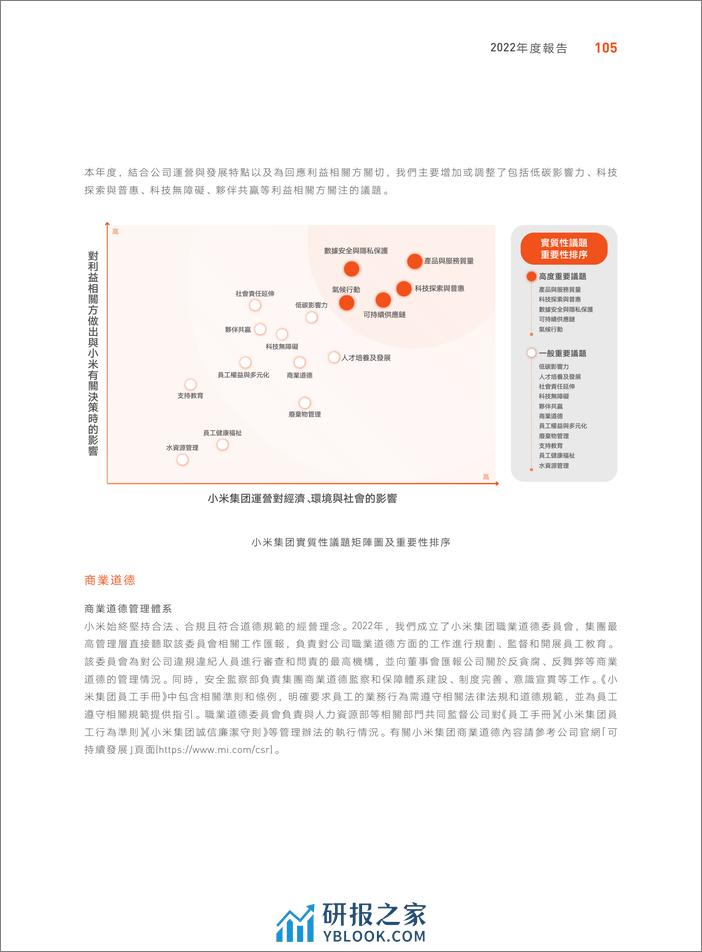 2022年度小米集团ESG报告.-79页 - 第6页预览图