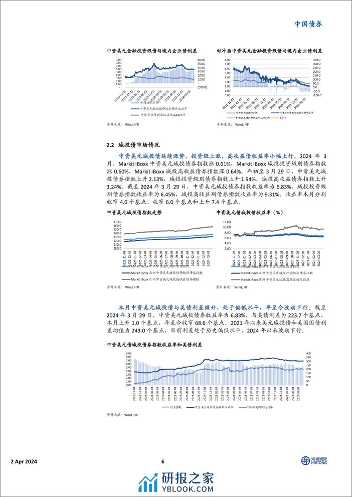 中资美元债市场3月报：美债高位回落，市场止跌上涨-240402-海通国际-20页 - 第6页预览图