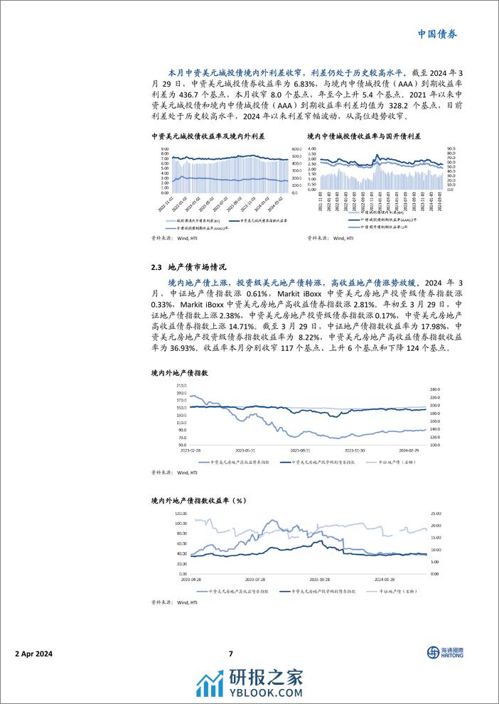 中资美元债市场3月报：美债高位回落，市场止跌上涨-240402-海通国际-20页 - 第7页预览图