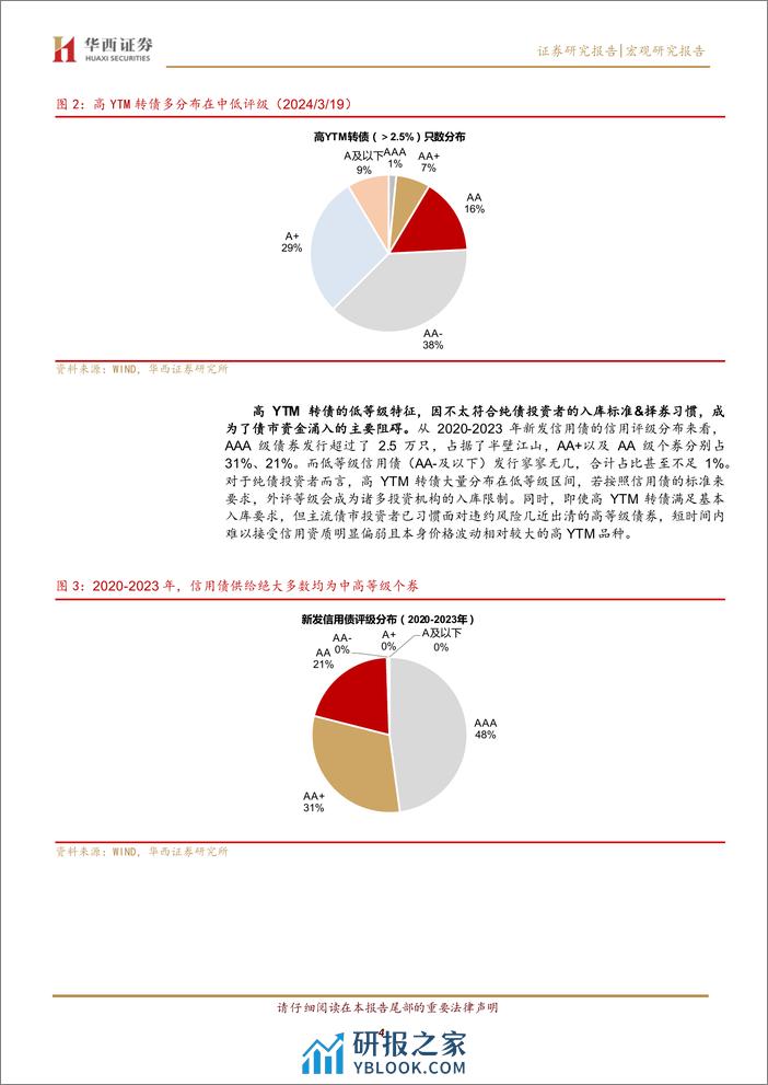 宏观研究报告：高YTM转债收益与风险再认识-240326-华西证券-19页 - 第4页预览图