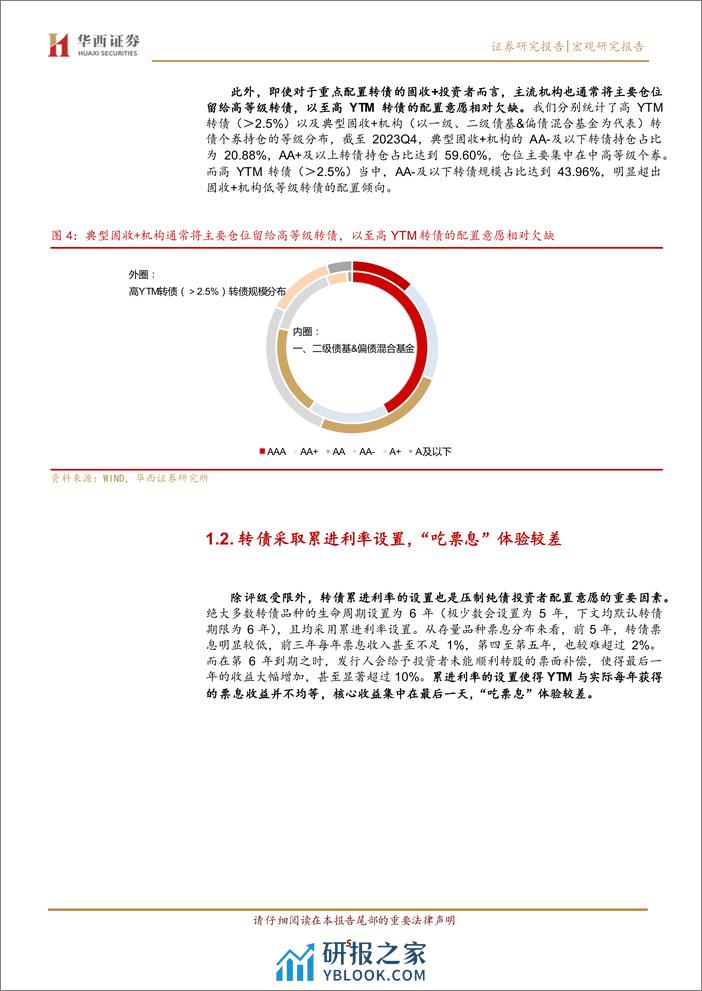 宏观研究报告：高YTM转债收益与风险再认识-240326-华西证券-19页 - 第5页预览图