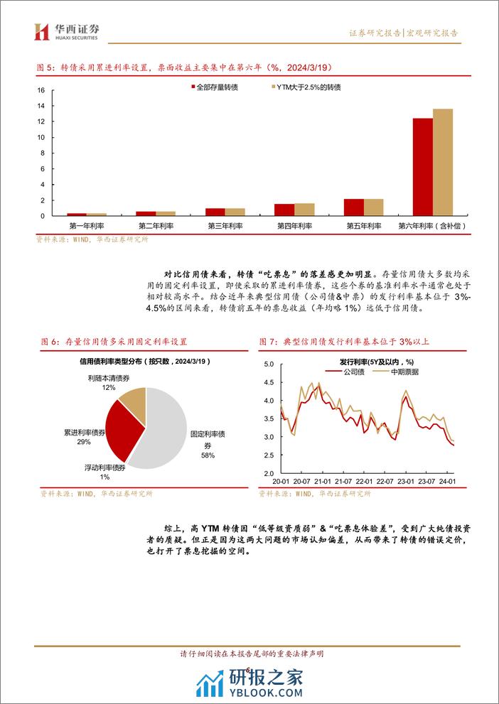 宏观研究报告：高YTM转债收益与风险再认识-240326-华西证券-19页 - 第6页预览图