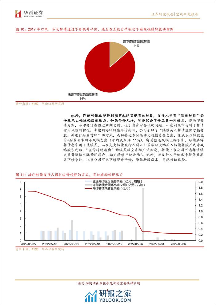 宏观研究报告：高YTM转债收益与风险再认识-240326-华西证券-19页 - 第8页预览图