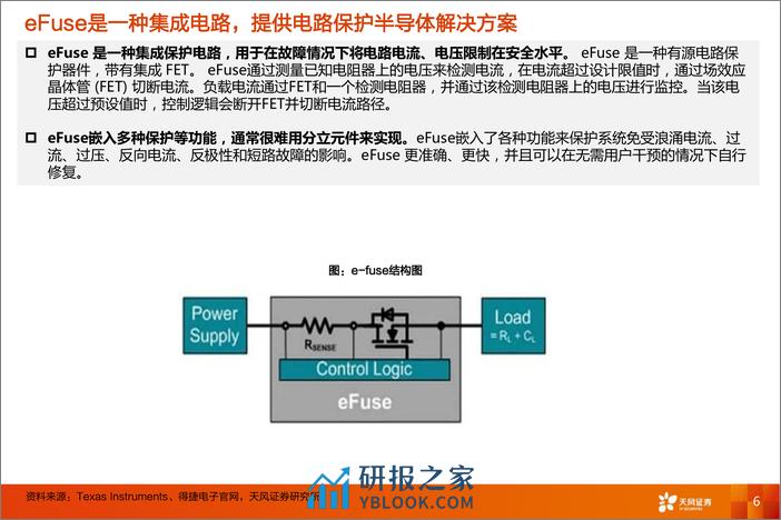 电气设备行业深度研究：eFuse：48V和efuse时代要到了吗？ - 第6页预览图