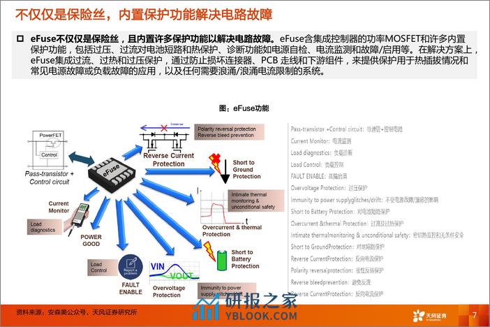 电气设备行业深度研究：eFuse：48V和efuse时代要到了吗？ - 第7页预览图