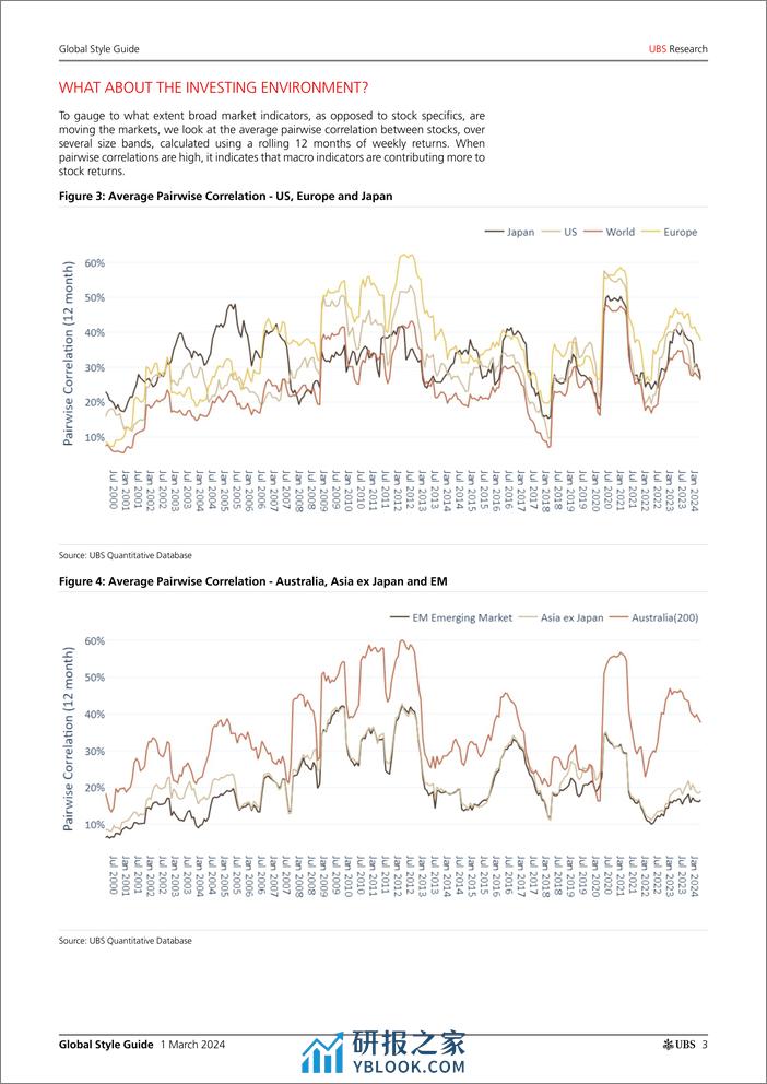 UBS Equities-Global Style Guide _Risk and Value continues down in Februar...-106792076 - 第2页预览图