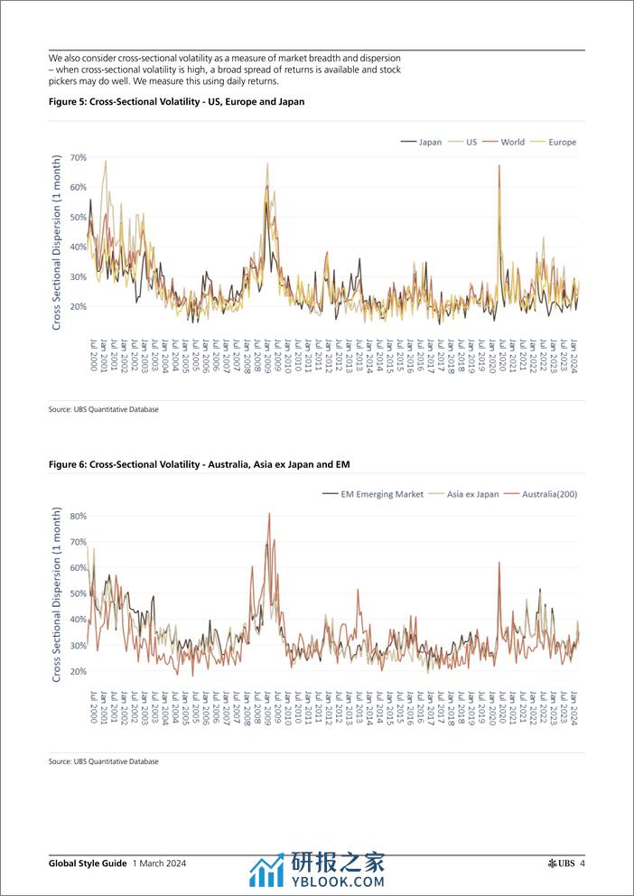 UBS Equities-Global Style Guide _Risk and Value continues down in Februar...-106792076 - 第3页预览图