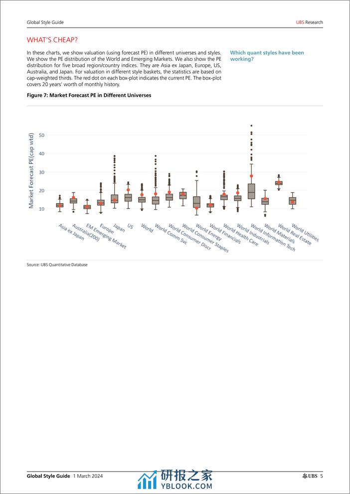 UBS Equities-Global Style Guide _Risk and Value continues down in Februar...-106792076 - 第4页预览图