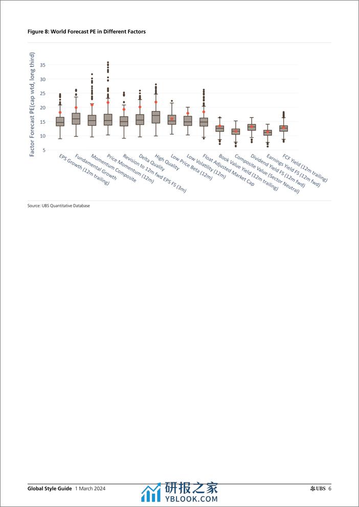 UBS Equities-Global Style Guide _Risk and Value continues down in Februar...-106792076 - 第5页预览图