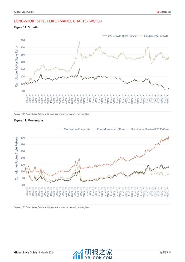 UBS Equities-Global Style Guide _Risk and Value continues down in Februar...-106792076 - 第7页预览图