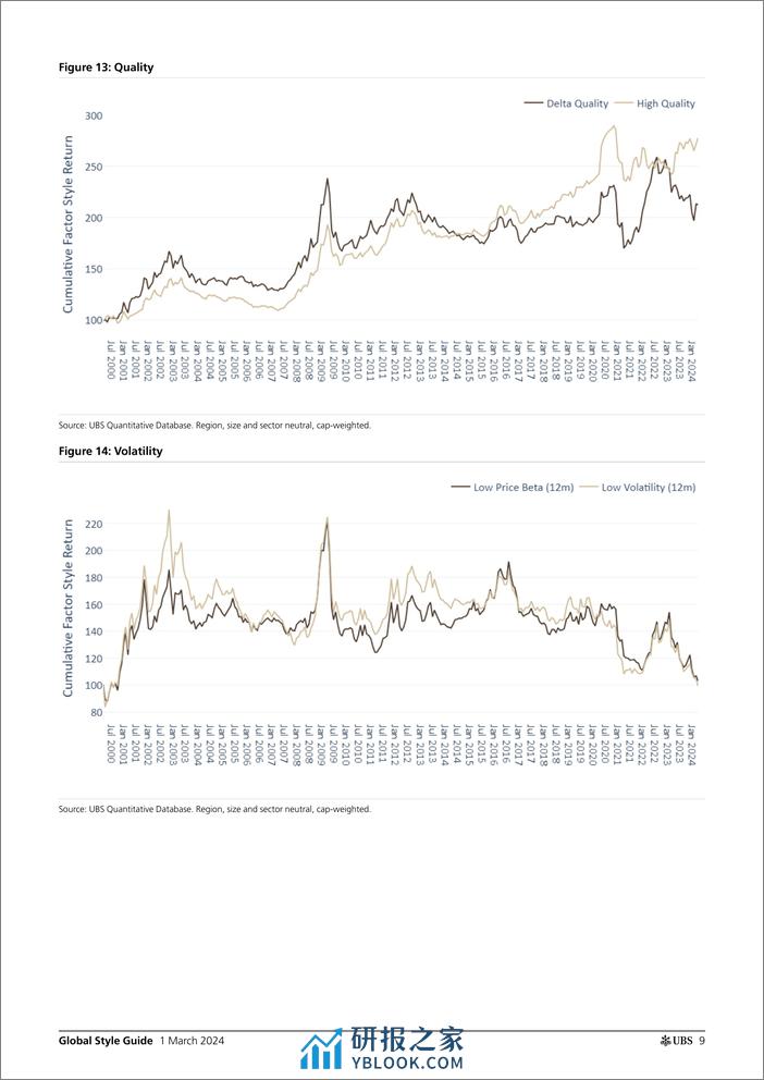 UBS Equities-Global Style Guide _Risk and Value continues down in Februar...-106792076 - 第8页预览图