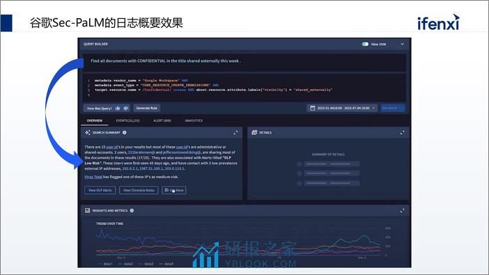 饶琛琳-大模型在it运维场景的应用-脱敏 - 第4页预览图