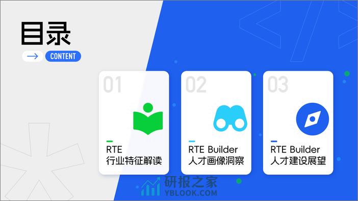 InfoQ：实时互动行业人才生态报告2024 - 第4页预览图