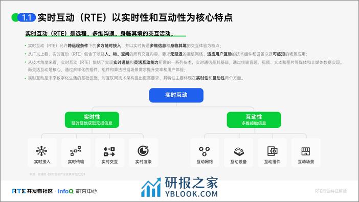 InfoQ：实时互动行业人才生态报告2024 - 第6页预览图