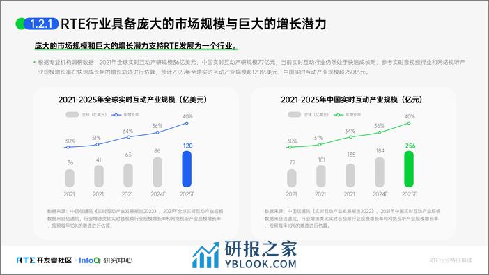 InfoQ：实时互动行业人才生态报告2024 - 第8页预览图