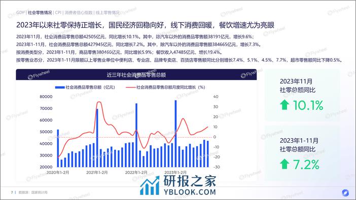 Flywheel：2023年电商消费趋势年度报告 - 第7页预览图