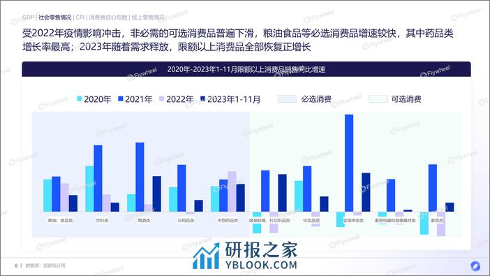 Flywheel：2023年电商消费趋势年度报告 - 第8页预览图