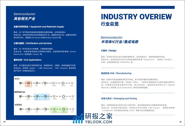 2024半导体IC行业数字化转型白皮书-Acloudear - 第5页预览图