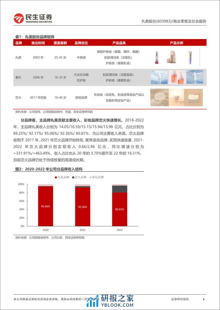 丸美深度研究：主品牌蓄力调整可期，恋火打开彩妆第二增长曲线-民生证券 - 第4页预览图