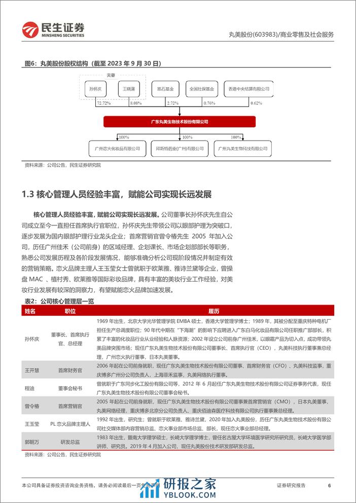 丸美深度研究：主品牌蓄力调整可期，恋火打开彩妆第二增长曲线-民生证券 - 第6页预览图