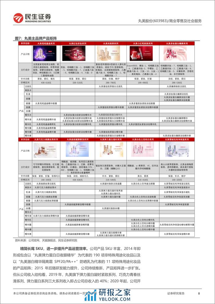 丸美深度研究：主品牌蓄力调整可期，恋火打开彩妆第二增长曲线-民生证券 - 第8页预览图