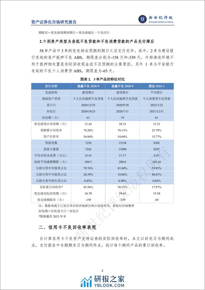 2023年银行间不良贷款ABS存续期表现与2024年展望-8页 - 第2页预览图