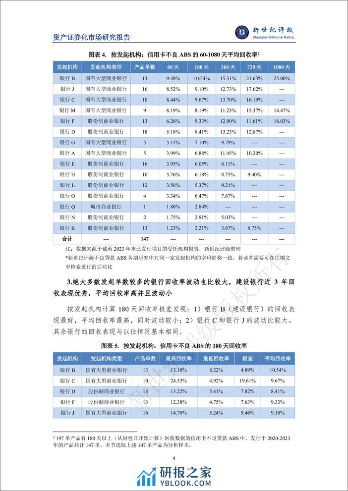 2023年银行间不良贷款ABS存续期表现与2024年展望-8页 - 第4页预览图