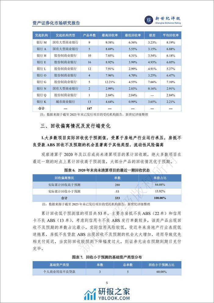 2023年银行间不良贷款ABS存续期表现与2024年展望-8页 - 第5页预览图