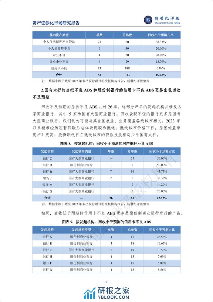 2023年银行间不良贷款ABS存续期表现与2024年展望-8页 - 第6页预览图