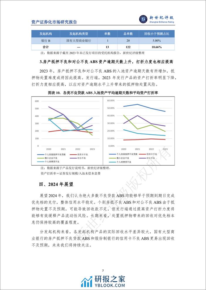 2023年银行间不良贷款ABS存续期表现与2024年展望-8页 - 第7页预览图