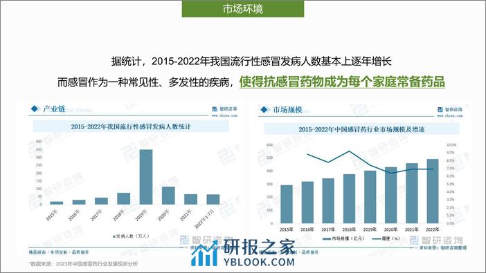 感冒药品牌抖音kol内容营销方案【医药】【社媒传播】【KOL营销】 - 第3页预览图