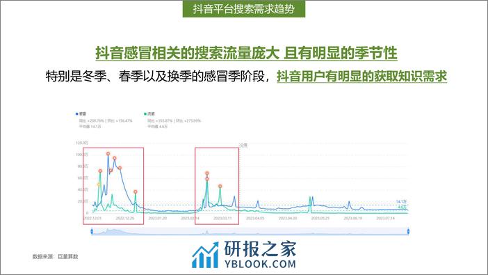 感冒药品牌抖音kol内容营销方案【医药】【社媒传播】【KOL营销】 - 第6页预览图