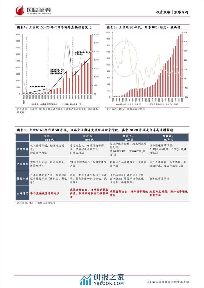 中国企业出海研究系列(一)：通产省政策视角，日本如何推动企业出海？-240324-国联证券-22页 - 第6页预览图