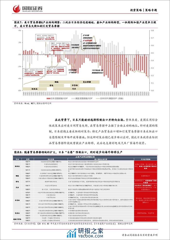 中国企业出海研究系列(一)：通产省政策视角，日本如何推动企业出海？-240324-国联证券-22页 - 第8页预览图