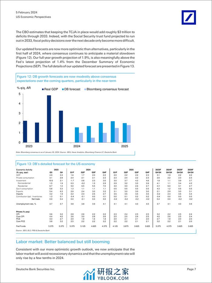 Deutsche Bank-US Economic Perspectives Outlook update Back in (the) blac...-106358100 - 第7页预览图