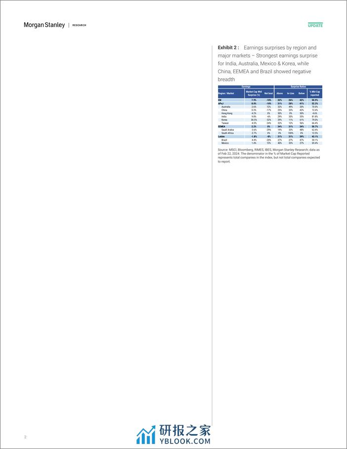 Morgan Stanley-Asia EM Equity Strategy APxJEM 4Q23 Results - Solid Inning...-106852802 - 第2页预览图