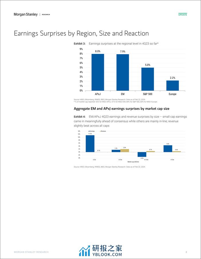 Morgan Stanley-Asia EM Equity Strategy APxJEM 4Q23 Results - Solid Inning...-106852802 - 第3页预览图