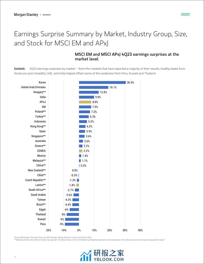 Morgan Stanley-Asia EM Equity Strategy APxJEM 4Q23 Results - Solid Inning...-106852802 - 第4页预览图