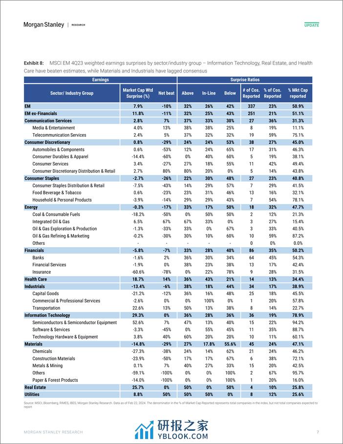 Morgan Stanley-Asia EM Equity Strategy APxJEM 4Q23 Results - Solid Inning...-106852802 - 第7页预览图