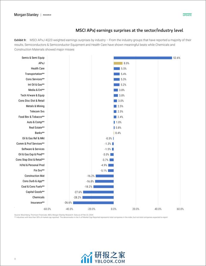 Morgan Stanley-Asia EM Equity Strategy APxJEM 4Q23 Results - Solid Inning...-106852802 - 第8页预览图