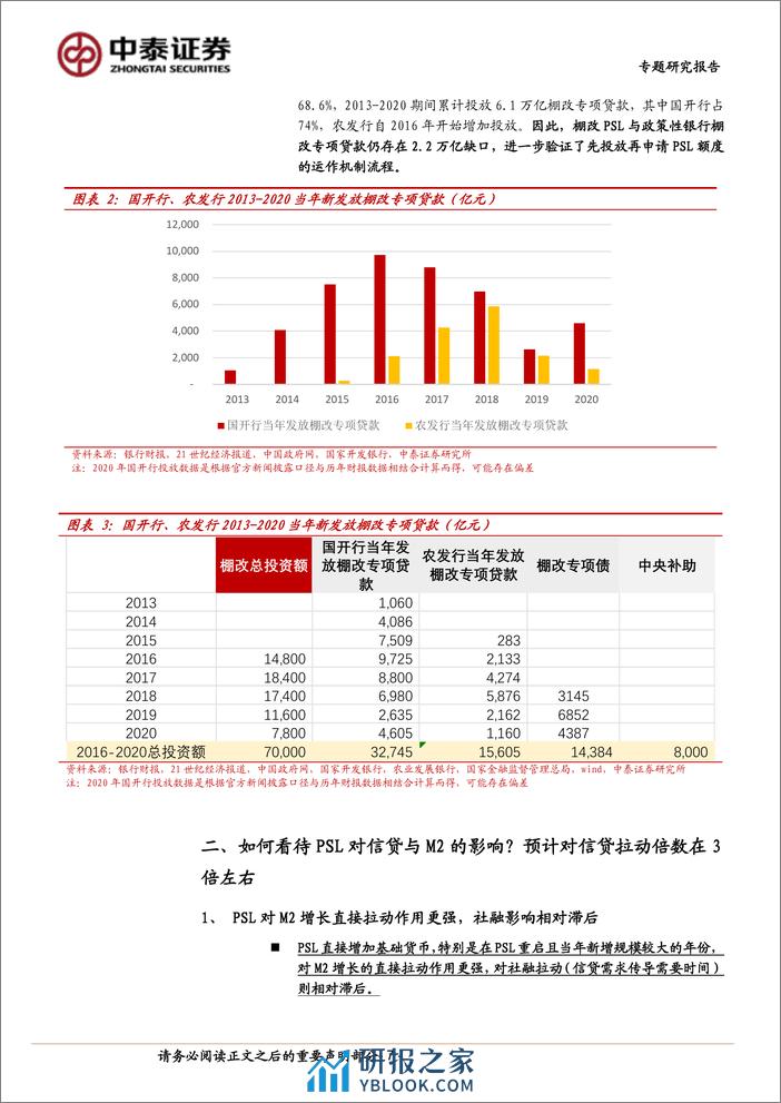 银行专题│PSL展望与测算：对银行信贷和三大工程的影响 - 第7页预览图