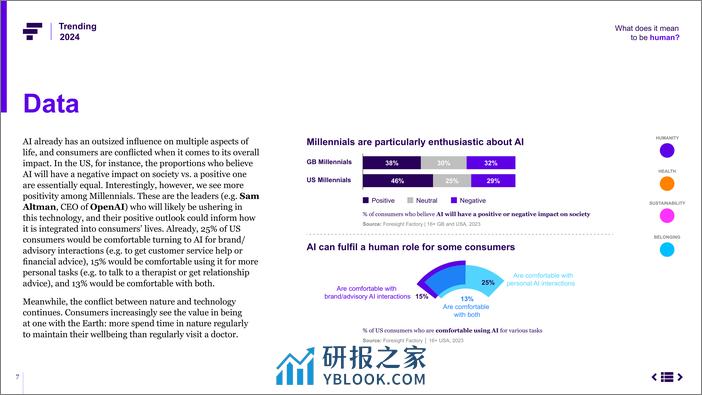 2024年趋势报告：清算现实（英）-28页 - 第7页预览图