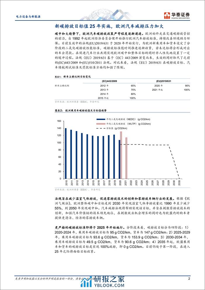 电力设备与新能源专题研究：欧洲碳排放趋严，电动化或继续提升 - 第2页预览图