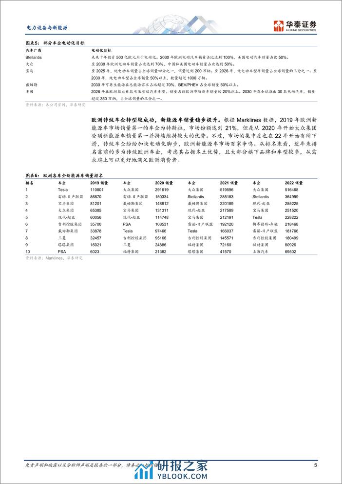 电力设备与新能源专题研究：欧洲碳排放趋严，电动化或继续提升 - 第5页预览图