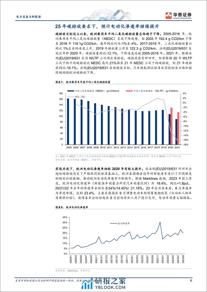 电力设备与新能源专题研究：欧洲碳排放趋严，电动化或继续提升 - 第6页预览图