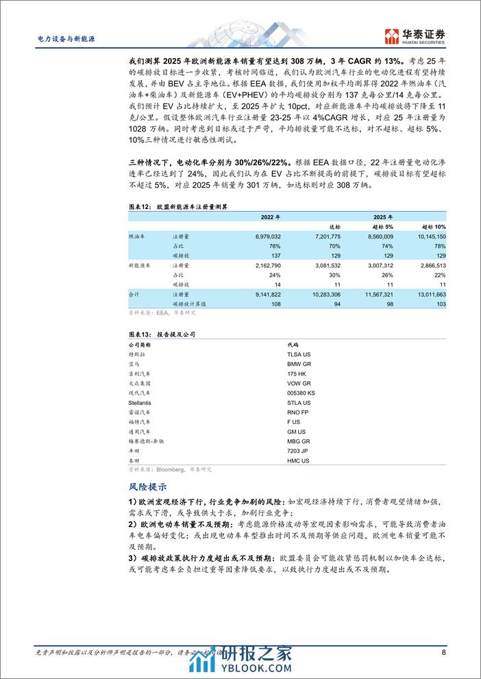 电力设备与新能源专题研究：欧洲碳排放趋严，电动化或继续提升 - 第8页预览图