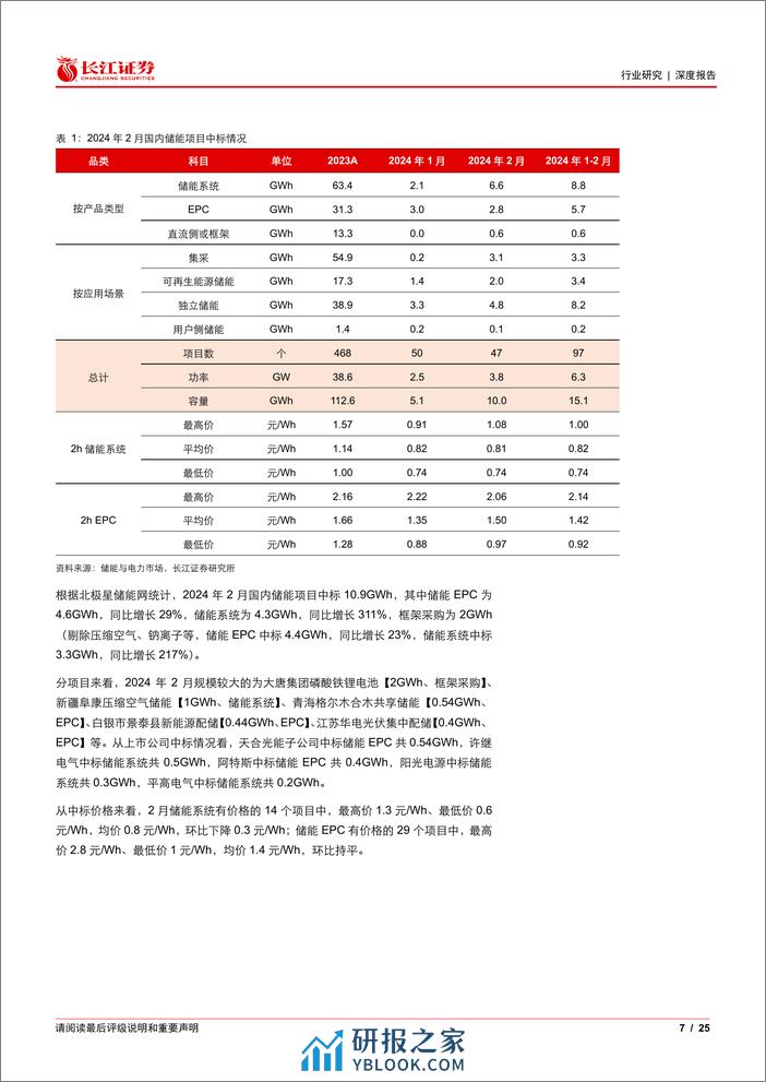 储能行业3月景气判断：晨光初现-240320-长江证券-25页 - 第7页预览图