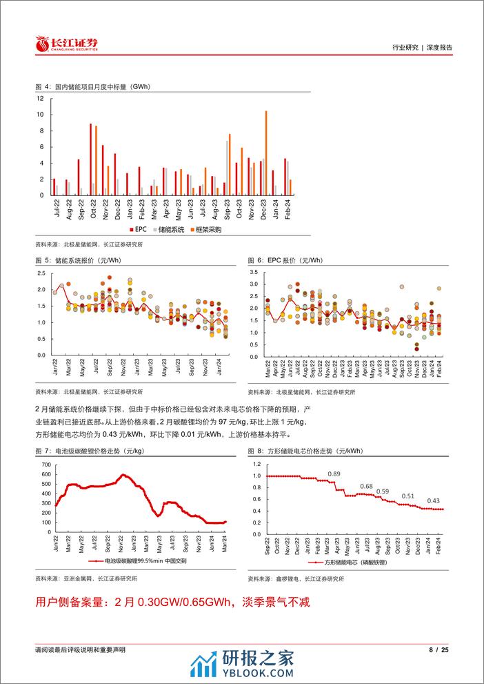 储能行业3月景气判断：晨光初现-240320-长江证券-25页 - 第8页预览图