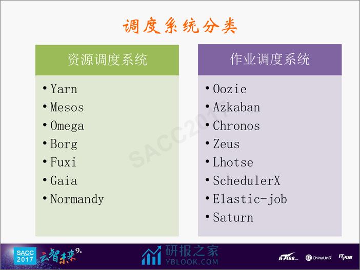 刘旭晖：大数据平台调度系统架构理论和实践(1) - 第3页预览图